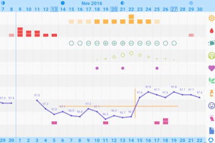 9. OvuView: Ovulation & Fertility