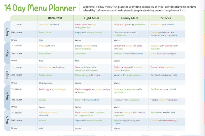 Toddler Meal Plans And Portion Sizes - Netmums