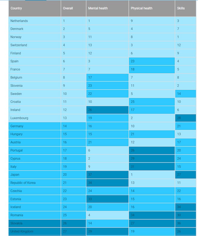 Unicef table of happiest countries