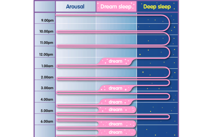 sleep images pattern