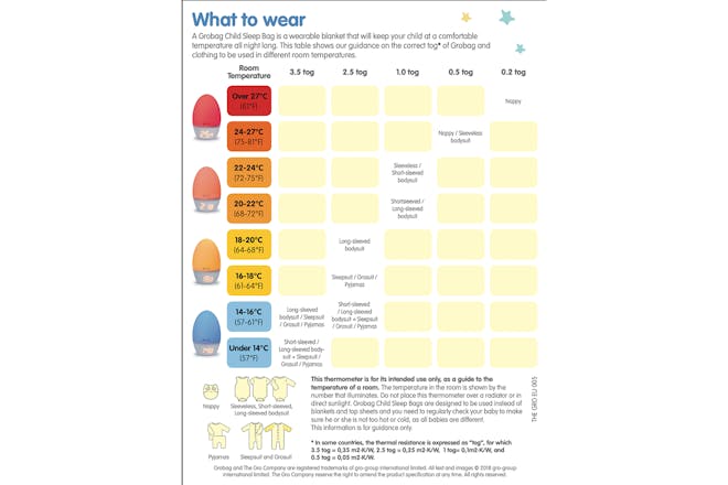 Baby what to wear chart