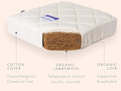 1. Hypoallergenic Cot Bed Mattress 