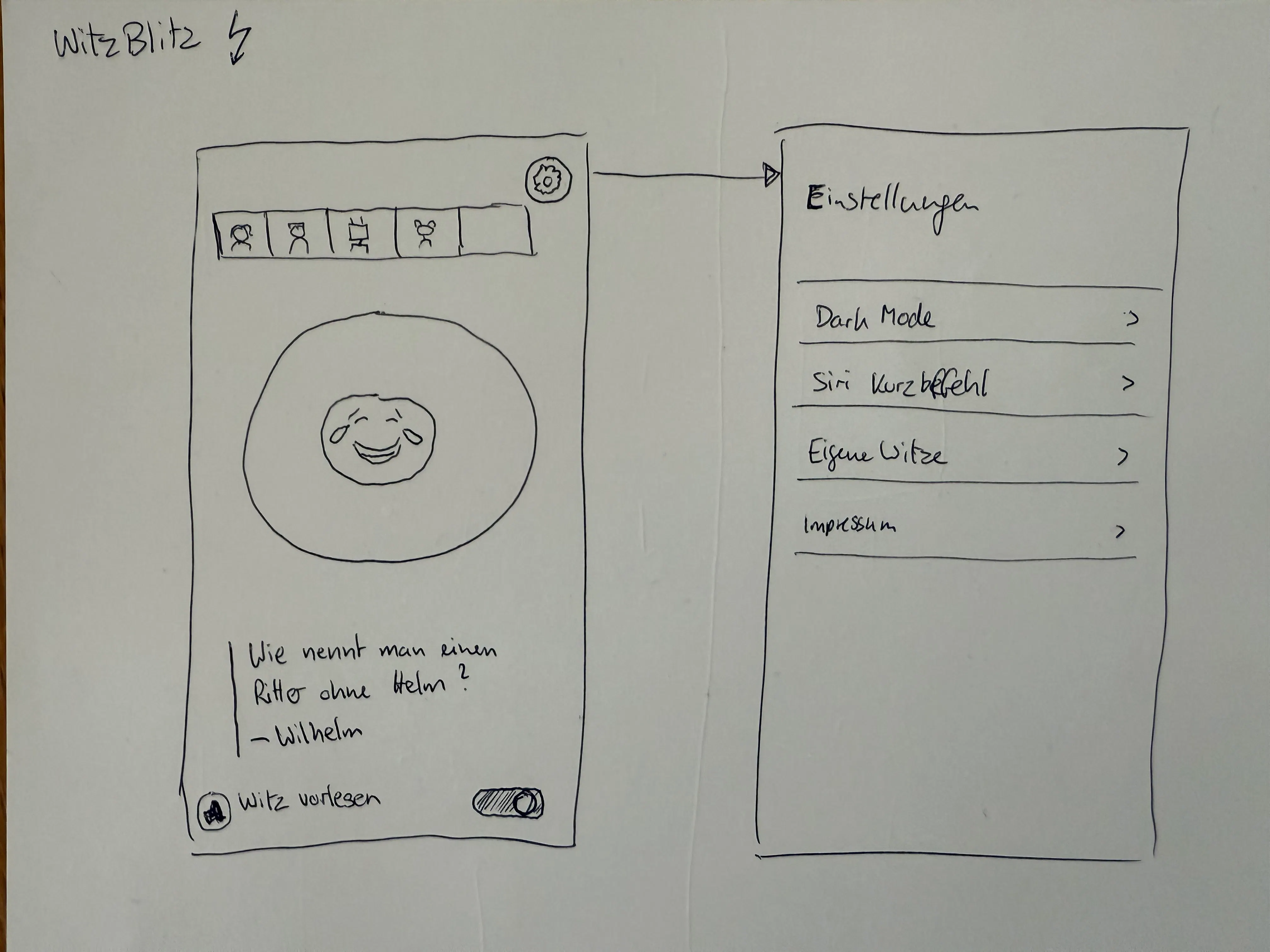 Bild einer UI Skizze