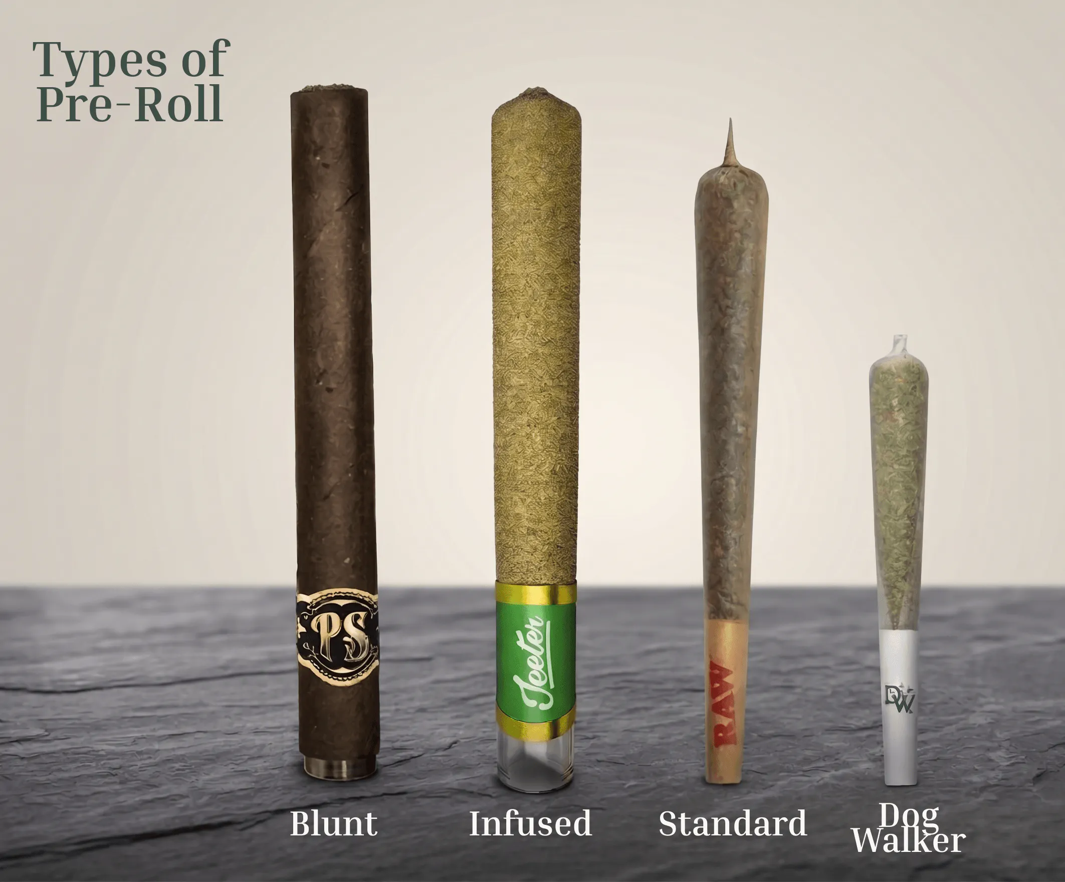 pre rolls that look like cigarettes Amazon.com: NILEF 1 1/4 Size Pre-Rolled Cones with Glass Filter Tips and Black Band | Nature, 84mm | 40 Cones in 10 Sealed Retail Boxes The novelty of being able