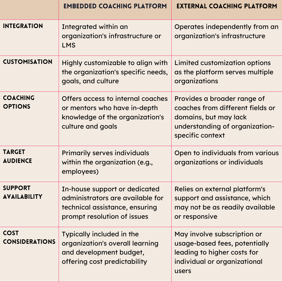 Embedded Coaching VS External Coaching