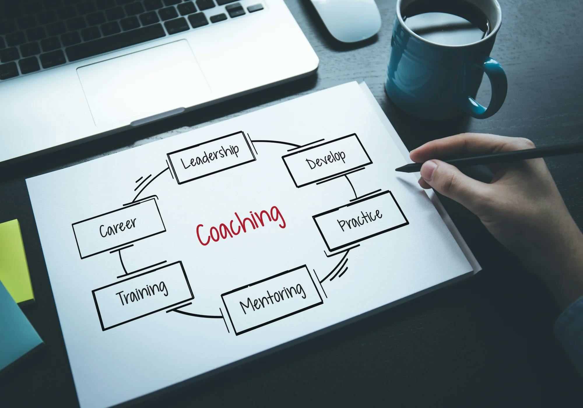 Coaching de dirigeants à Paris par la plateforme de Coaching Coachello