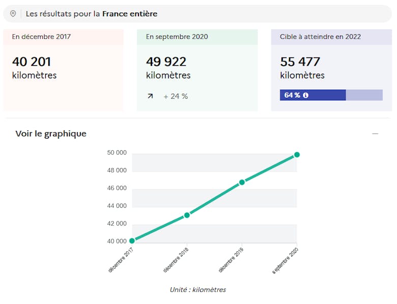 Affichage du plan vélo sur le site de suivi des actions du gouvernement