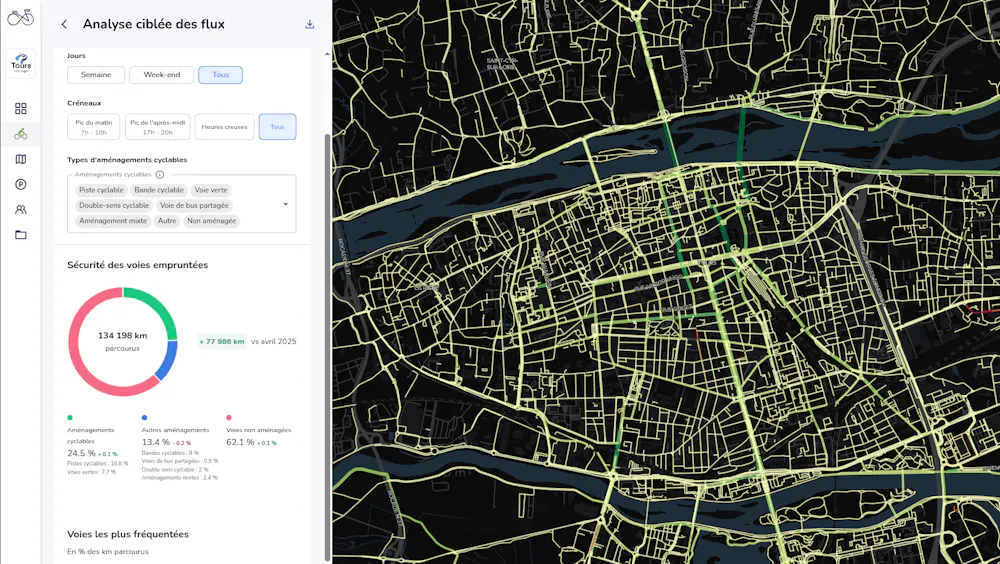 vision of Cycling Insights SaaS with streets colored in Red and Green depending of the evolution of the frequence of cyclists