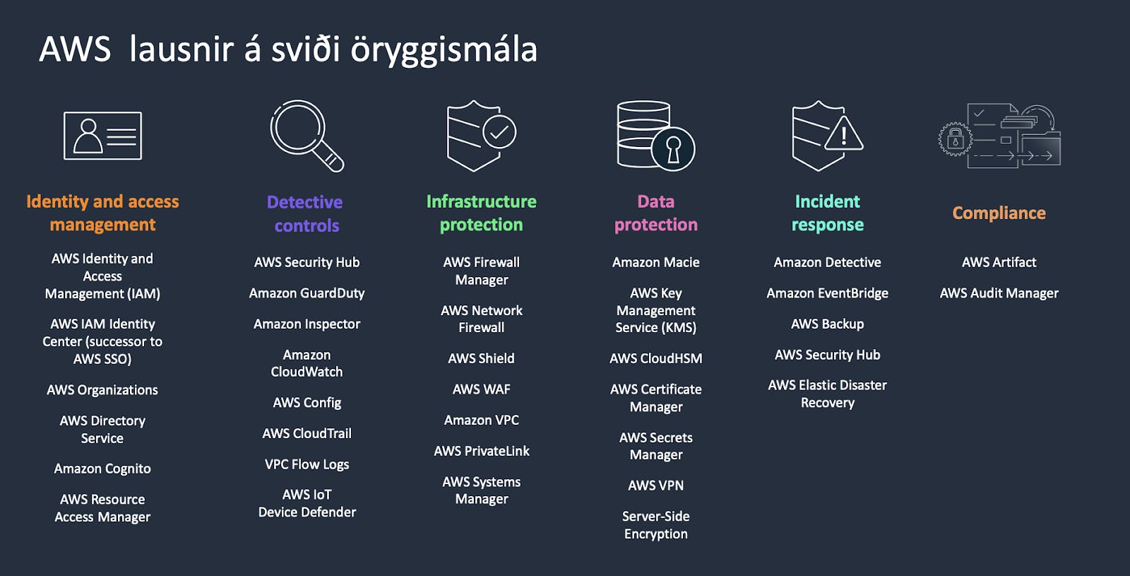 AWS hefur að geyma djúpa netöryggisfyrirtækjakistu