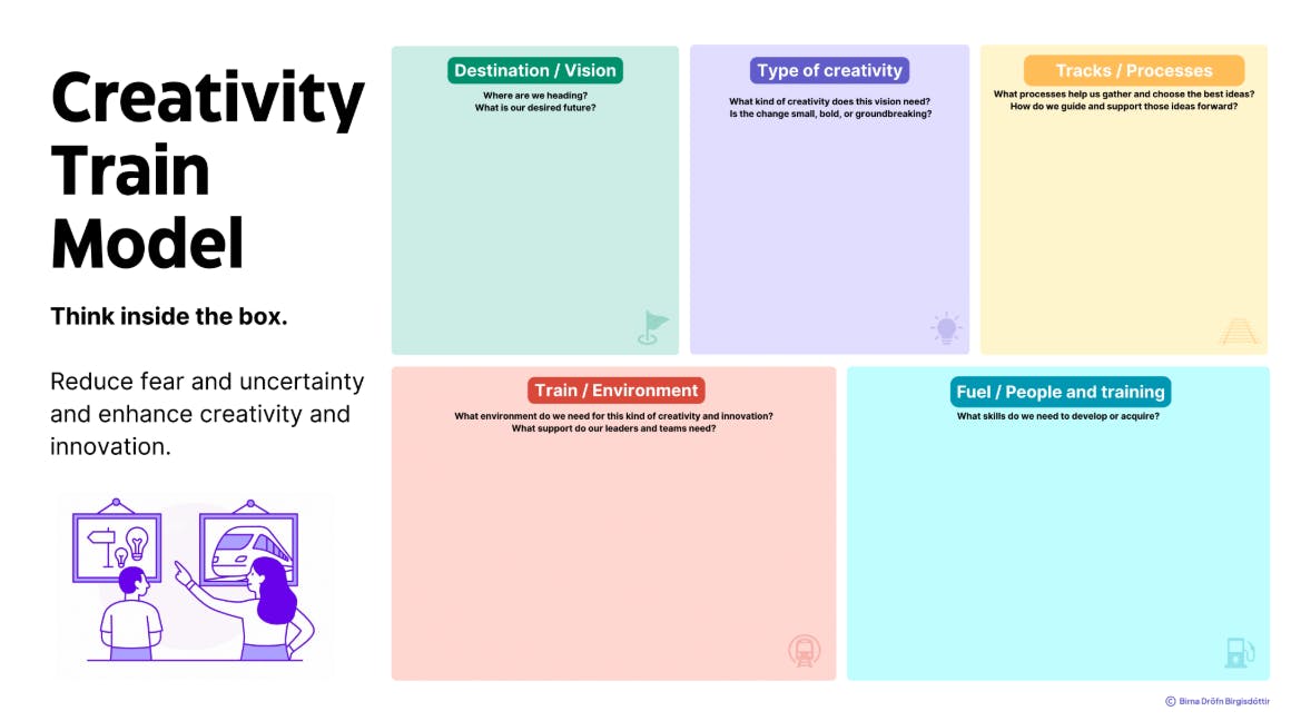 Creativity train model 