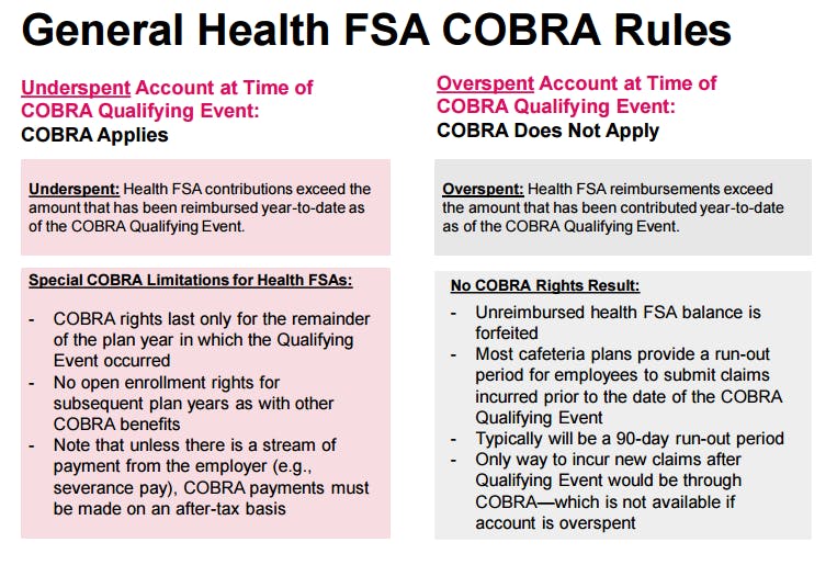 health-fsa-reimbursements-after-termination-of-employment