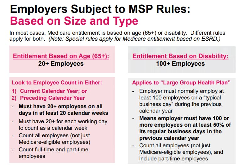 Employters Subject to MSP Rules