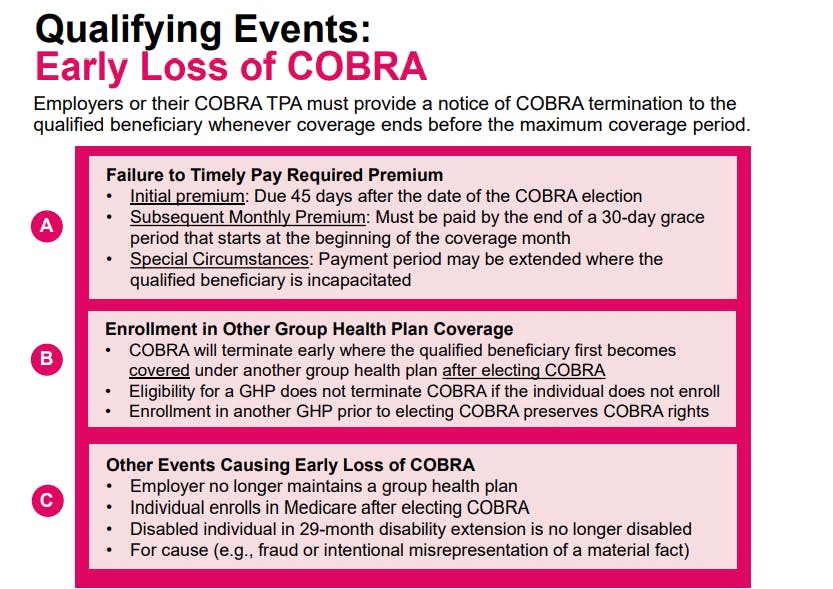 Early Loss of COBRA