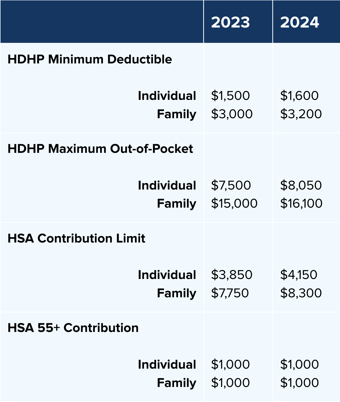 Hsa Contribution Limits For 2023 And 2024 Image To U   5eaebf24 2cce 43a7 B597 292edead893d Screen Shot 2023 05 23 At 9.49.27 AM 