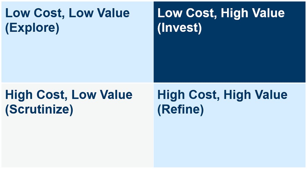 Companies With Total Rewards Programs