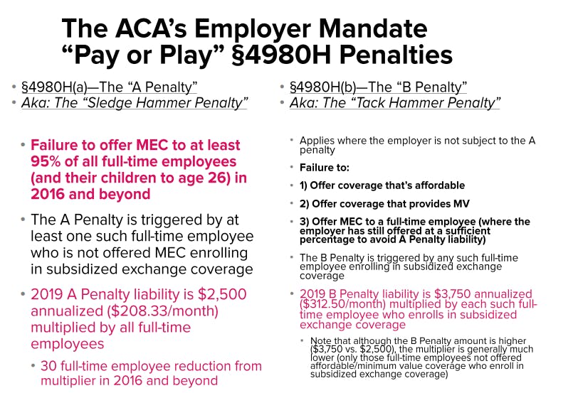 ACA Employer Mandate Penalties