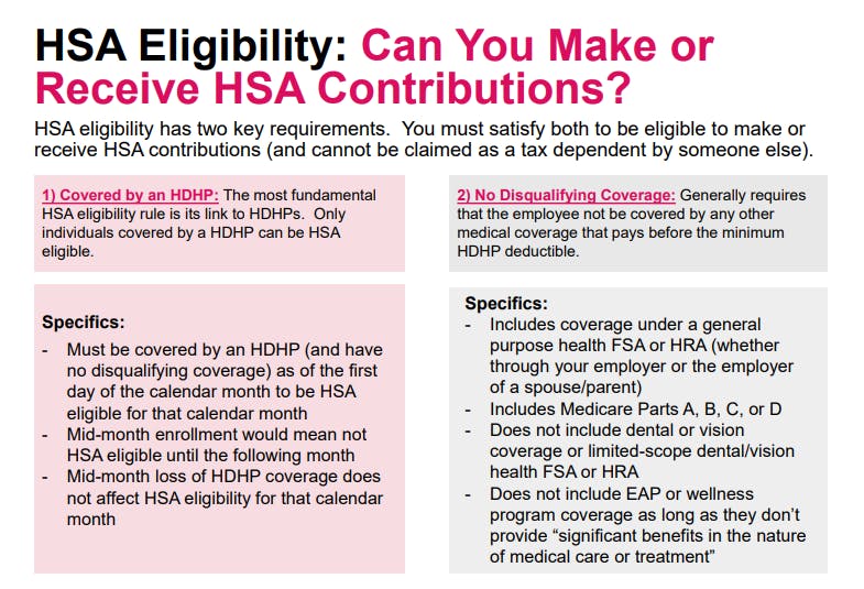 HSA Eligibility Contributions