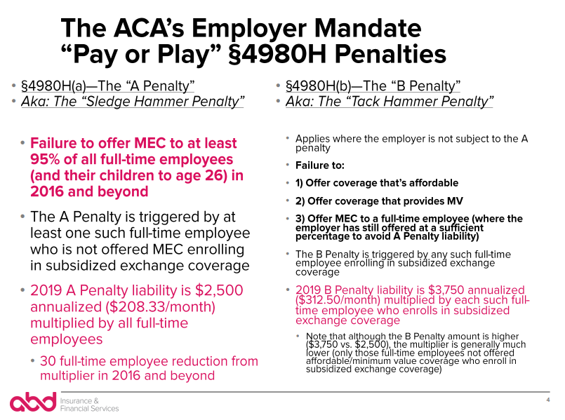 Potential ACA Employer Mandate Penalties For Late Offer Of Coverage To ...