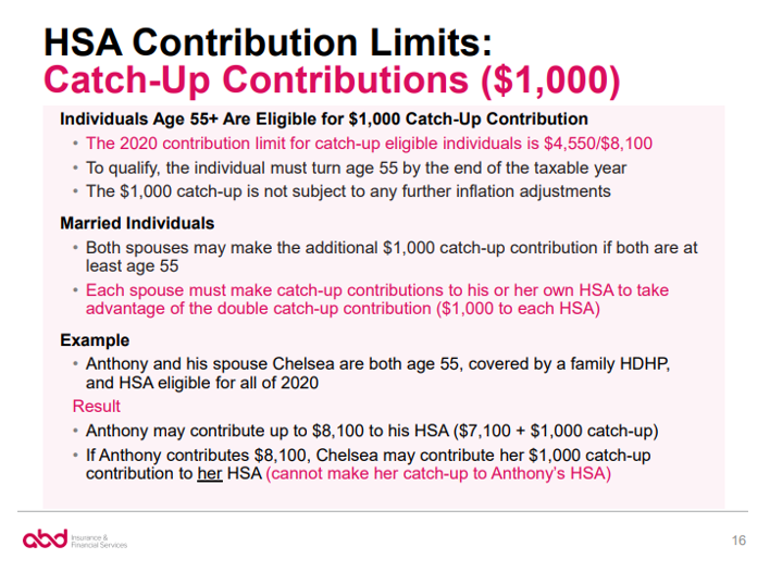 HSA CatchUp Contributions