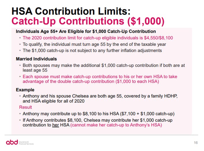 HSA Catch-Up Contributions Chart