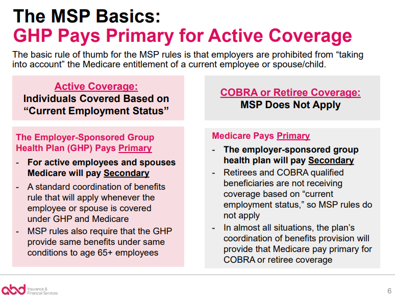 Medicare Secondary Payer Employer Size Requirements