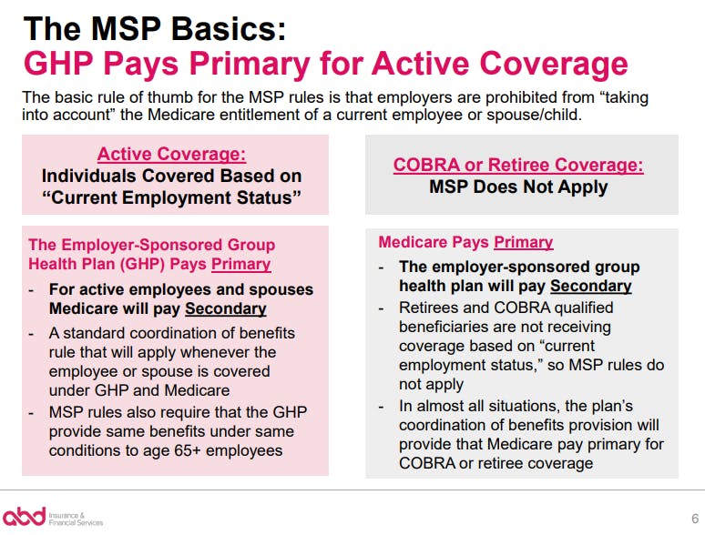The MSP Basics