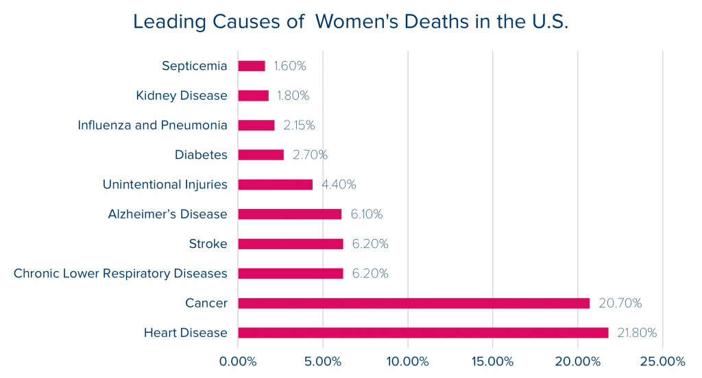 Well Beyond Work Newfront Observes National Women's Health Week May 9
