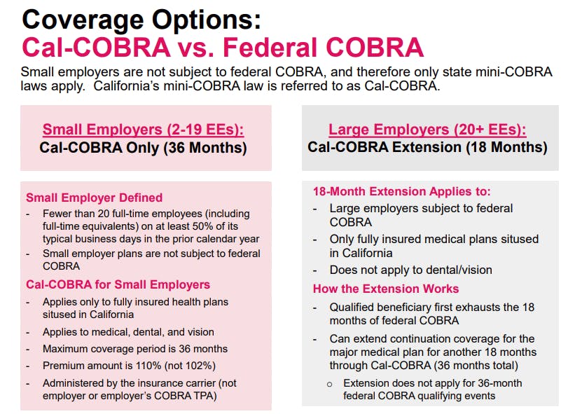 Cal-COBRA vs. Federal COBRA