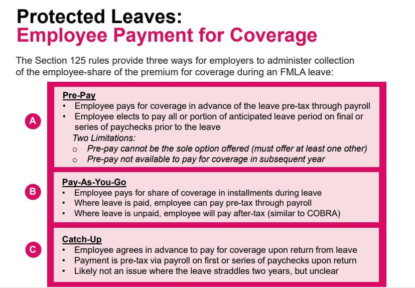 Protected Leaves:  Employee Payment for Coverage