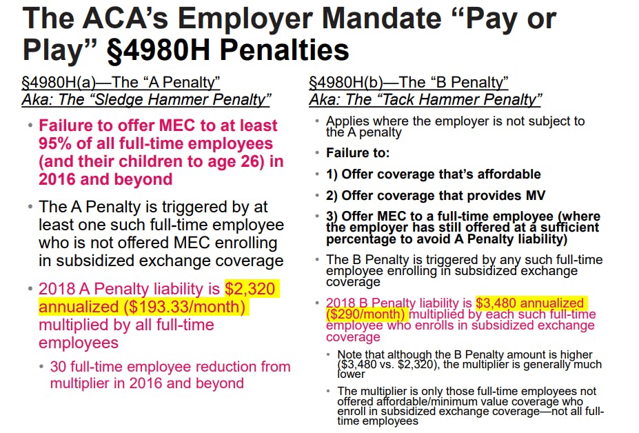 ACA Employer Mandate Penalties