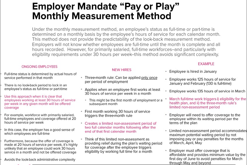 Employer Mandate Pay or Play Monthly Measurement Method