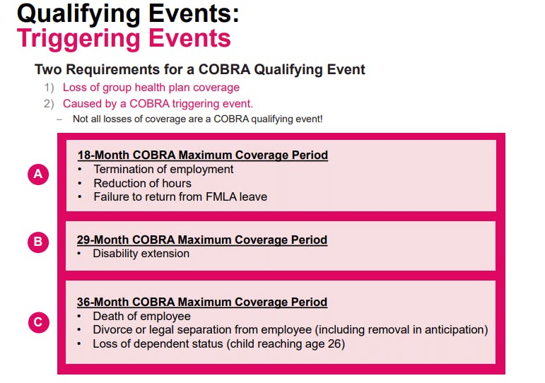 Qualifying COBRA Events