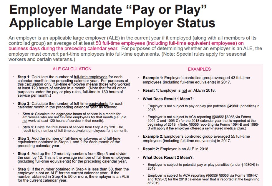 Emploer Mandate Pay or Play