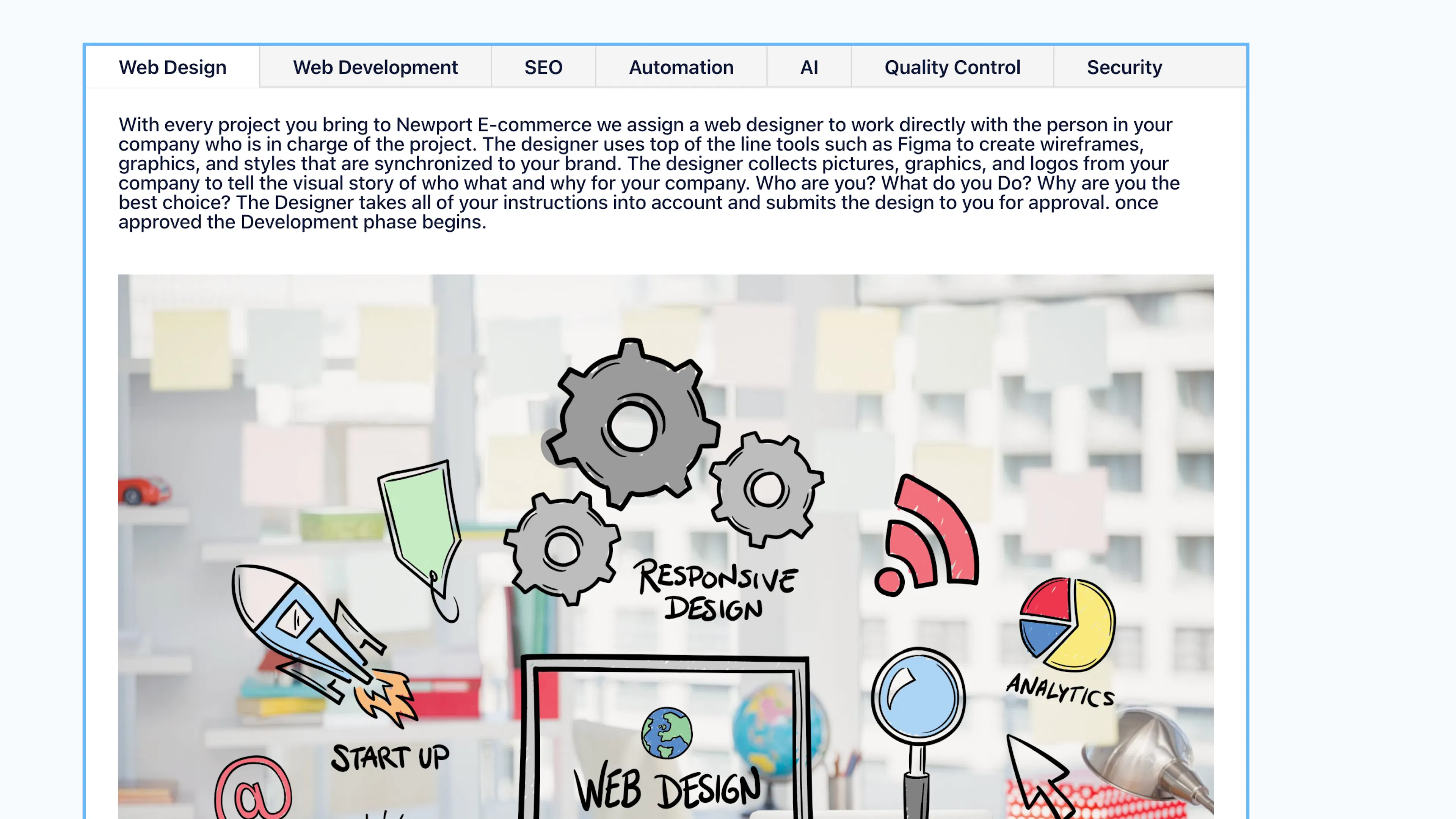 Infographic showing how web design supports small business SEO through structure, speed, content, and conversion paths.