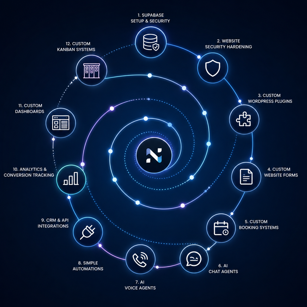Independent Services become interconnected With Newport Business OS