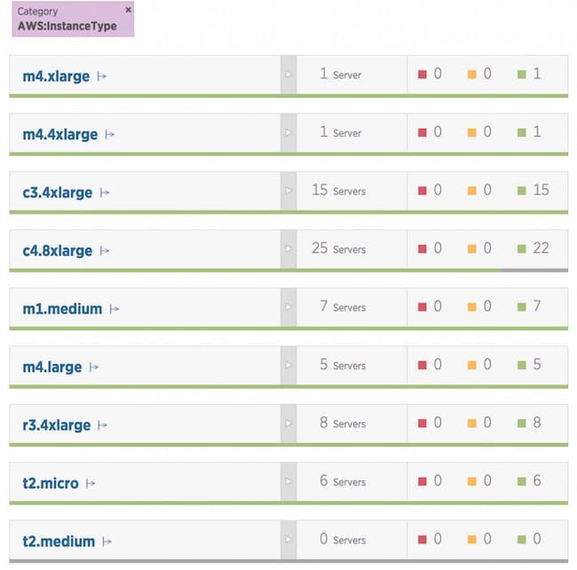 Figure 10. Using New Relic to filter by AWS instance type