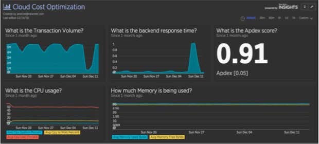 When you proactively collect and track detailed data about application and infrastructure performance, your team can identify and fix performance problems before they impact the customer experience or the business.