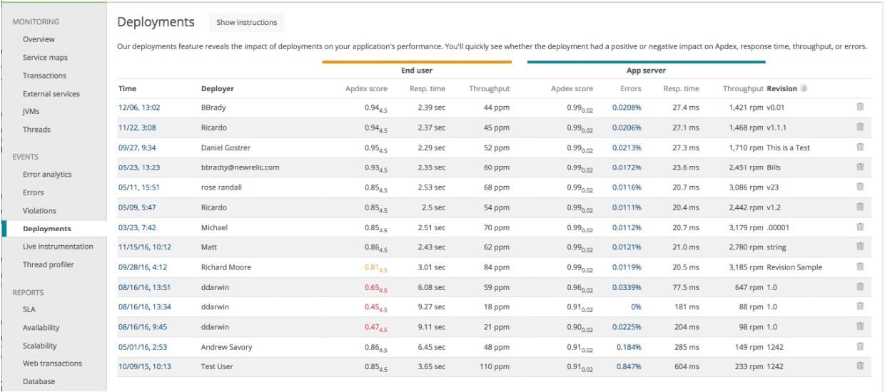Deployment Markers make it easy to understand how code changes affect customer experience.