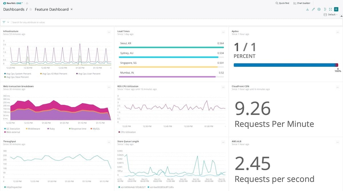 KPIs related to specific feature deployment.