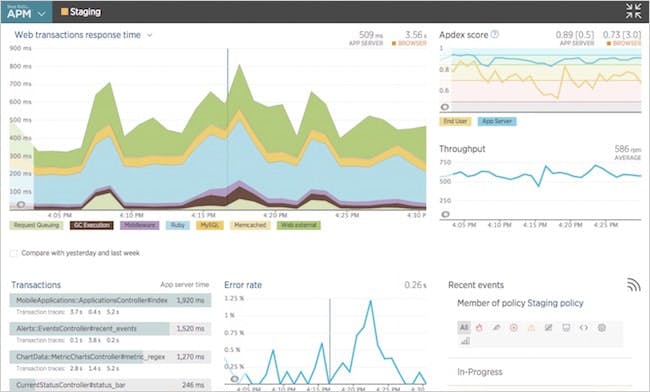 Figure 4. Viewing web transaction response time in New Relic