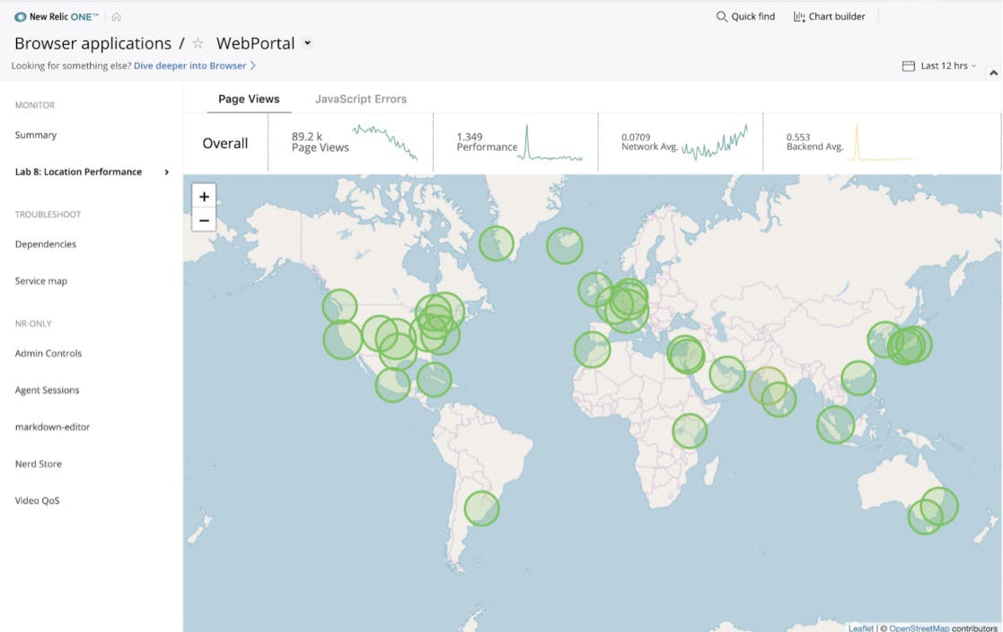 A custom application for tracking retail store performance built on the New Relic One platform.