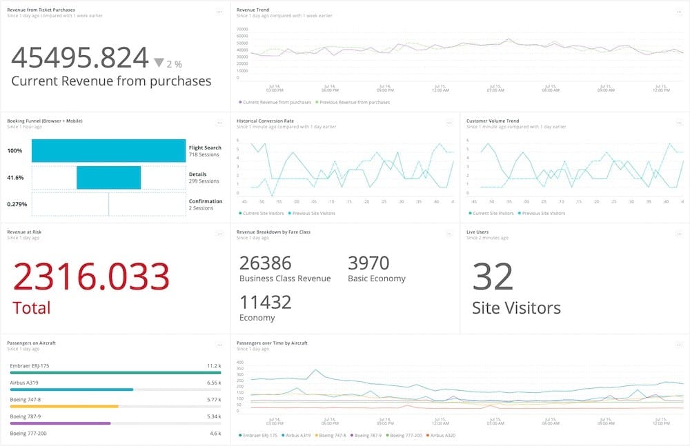 New Relic Dashboard Showing User Metrics