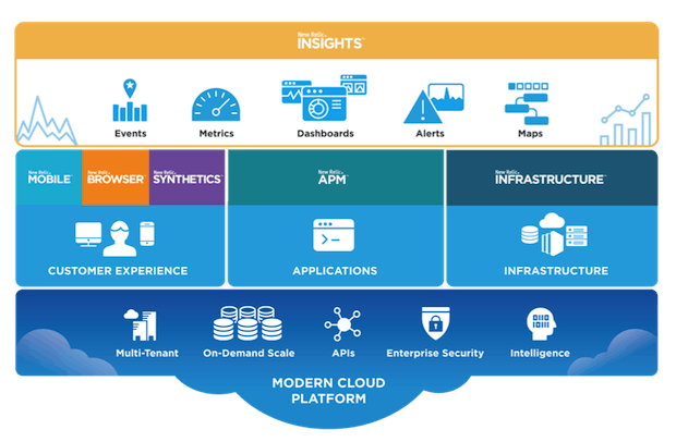 New Relic Platform for Digital Performance | New Relic Resource