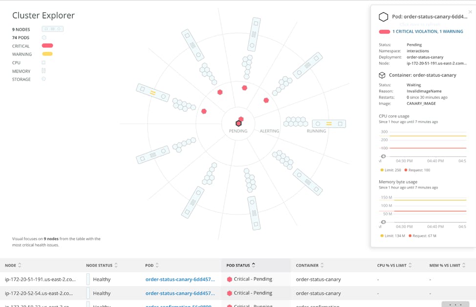 New Relic Cluster Explorer constitue pour nos clients une solution puissante et innovante pour relever les défis induits par l’exécution de Kubernetes à très grande échelle.