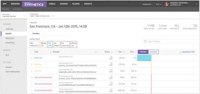 New Relic Synthetics によるチェック結果を、能動的にモニターしましょう。