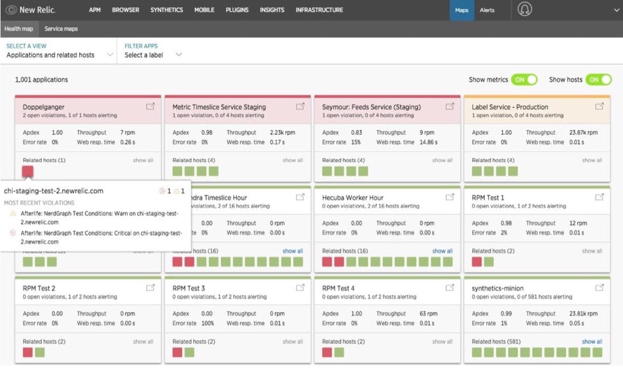 Health Map gives you a bird’s eye view of application and infrastructure health.