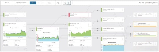 New Relic サービスマップには、相互に呼び出し合うアプリケーションとサーバー間の接続や依存性が表示され、各ノードの詳細なパフォーマンスデータを確認することができます。