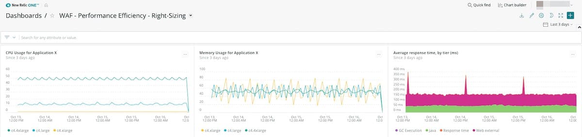 Figure 10. Rightsizing your environment requires taking multiple KPIs into account.