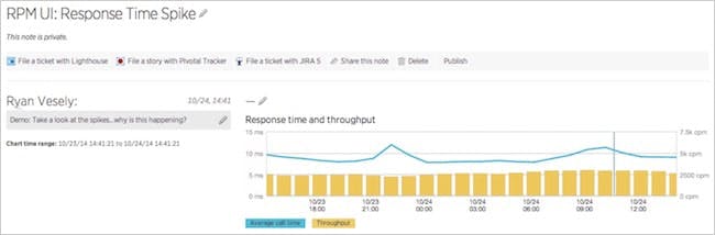 Figure 13. Example of a note in New Relic APM