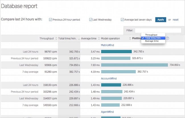 Figure 9. Comparing database performance using New Relic